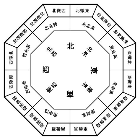 東南方風水|【風水】南東と相性がよい色とは？南東から幸運を呼び込むアイ。